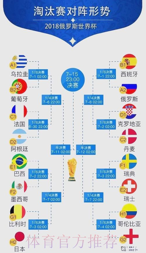 世界杯比分分析