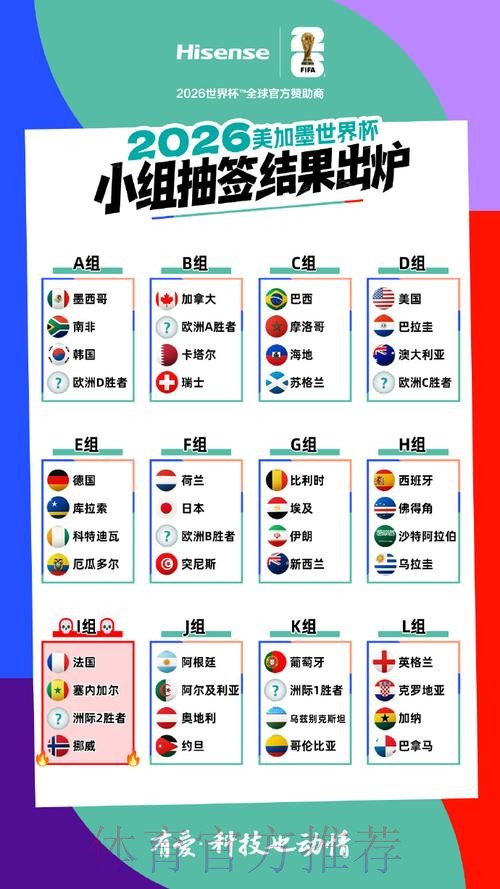 2026美加墨世界杯排名入口