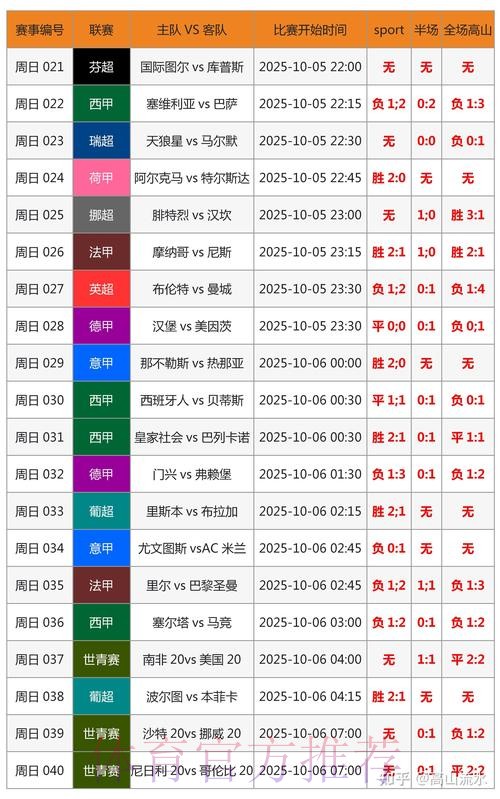 世界杯比分预测是否免费