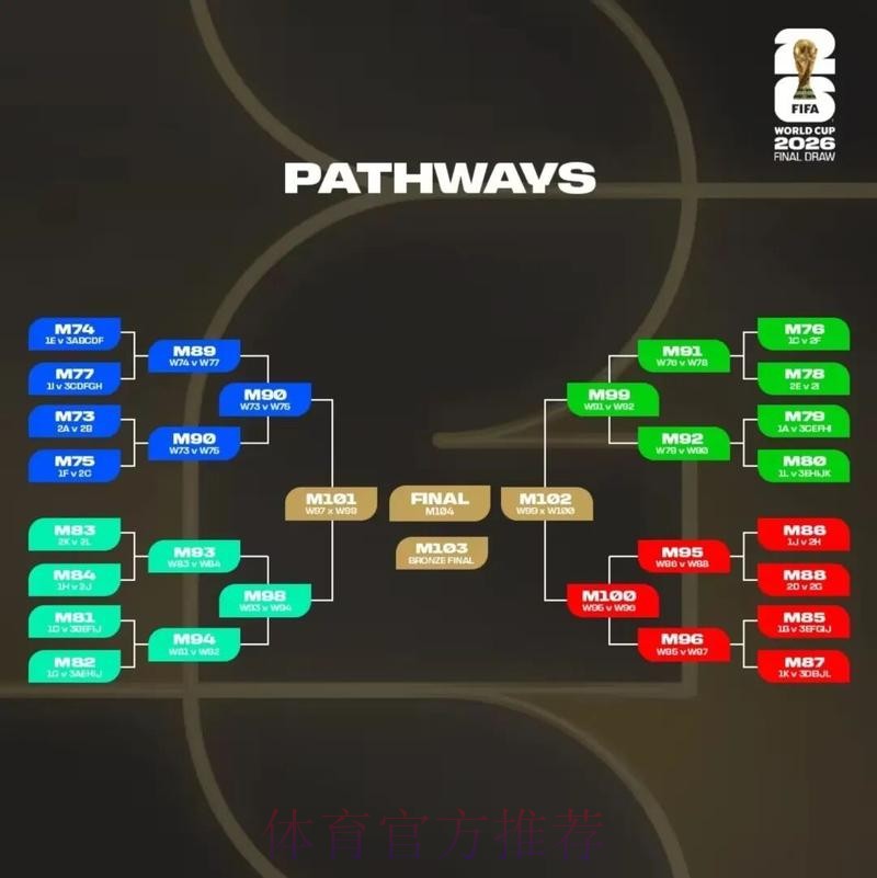 2026美加墨世界杯比分最新