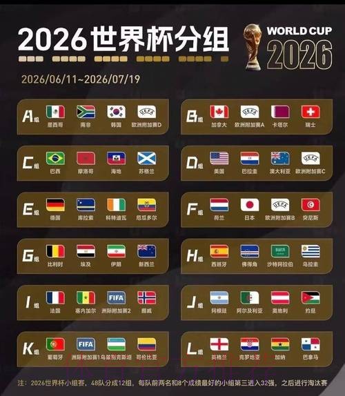 2026世界杯北美规则 2026世界杯北美规则